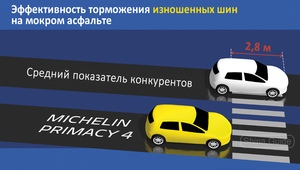 Michelin Primacy 4 
