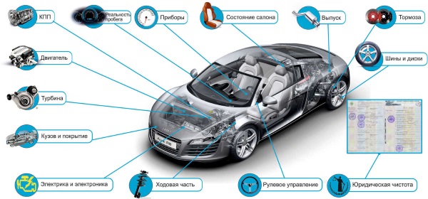 автоподборр в Киеве